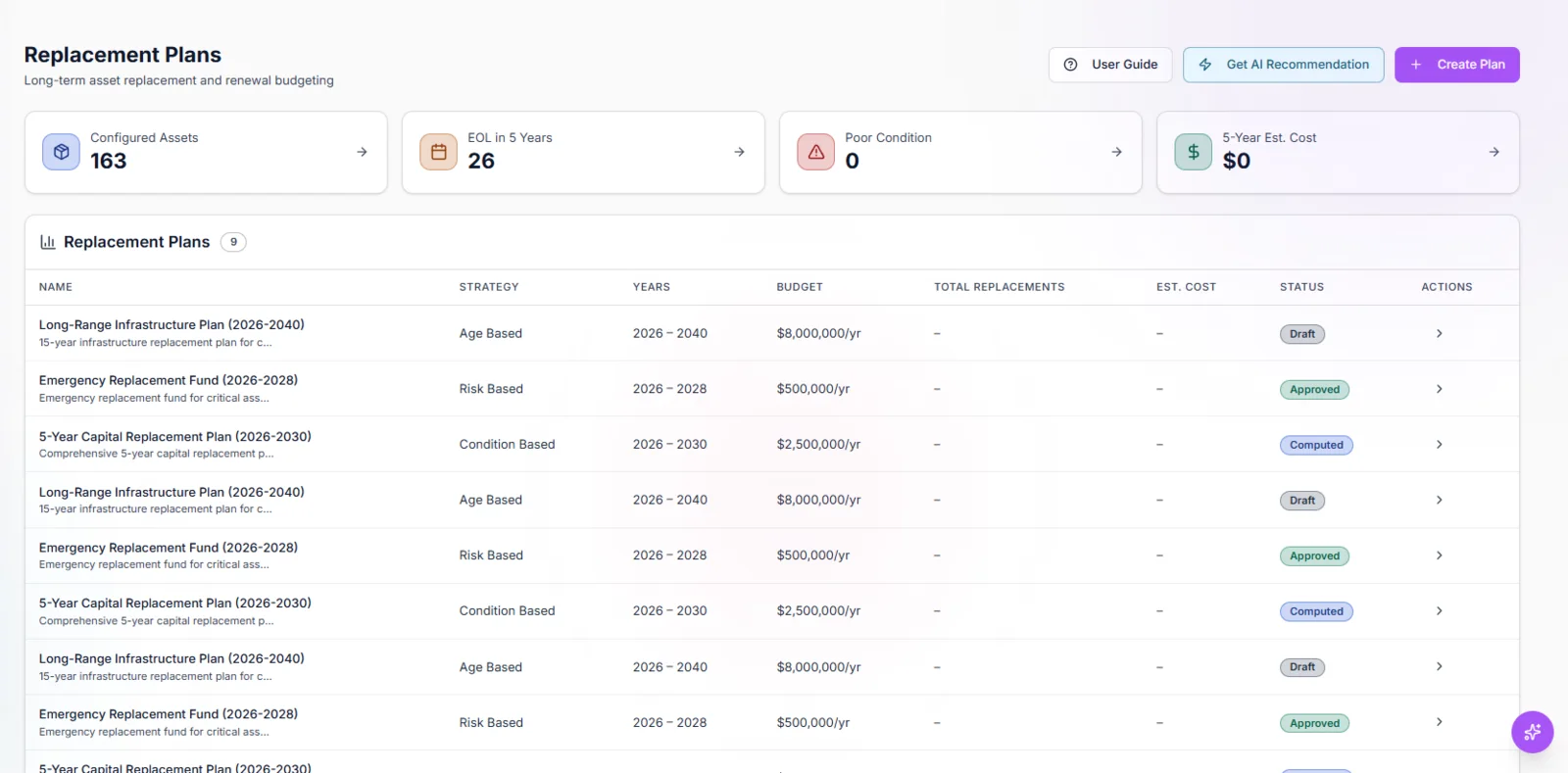 TwinEdge Capital Planning screenshot showing replacement plans and portfolio planning views