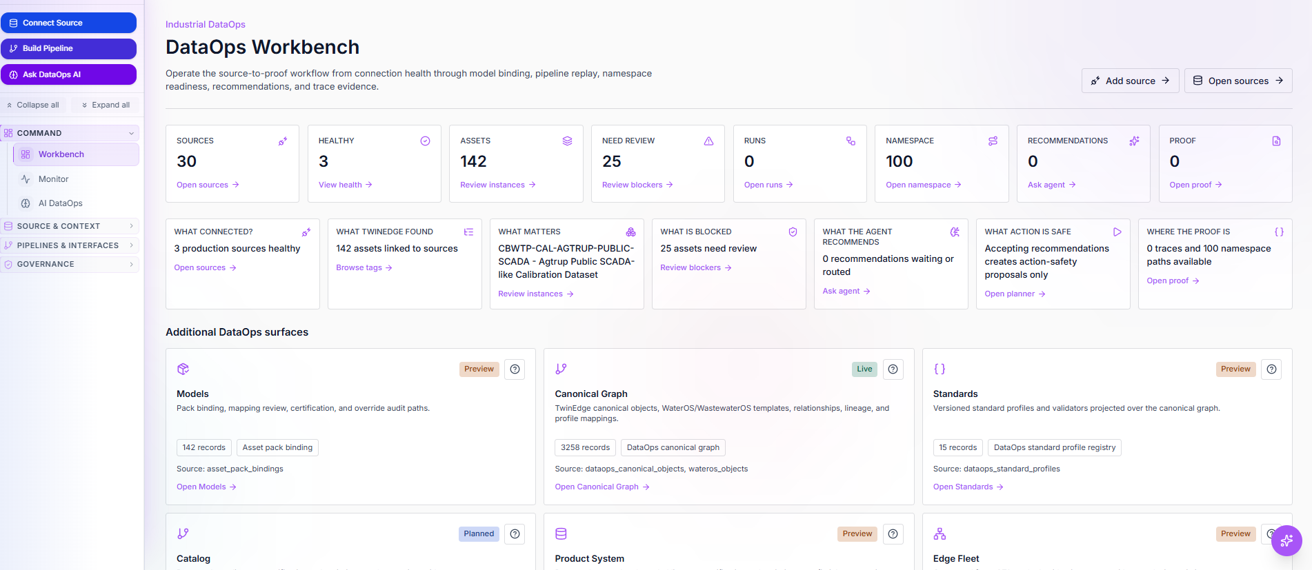 TwinEdge DataOps workbench screenshot showing sources, models, packs, and operational context