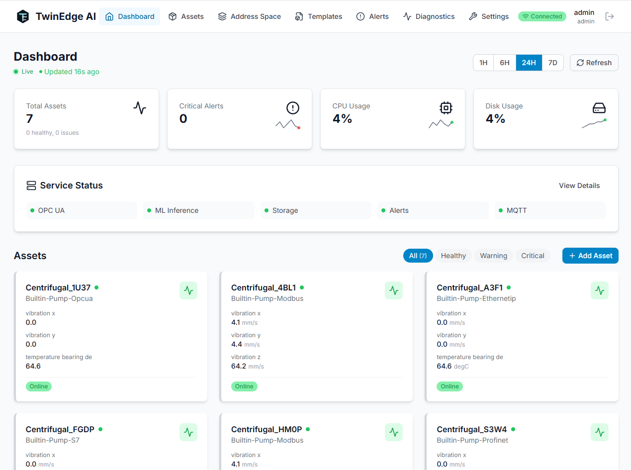 TwinEdge OS dashboard screenshot showing edge runtime health and telemetry status