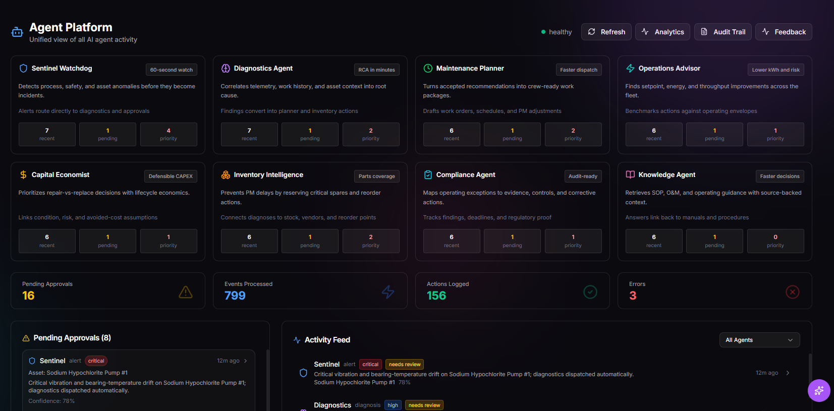 TwinEdge agent platform screenshot showing governed agents and operational recommendations