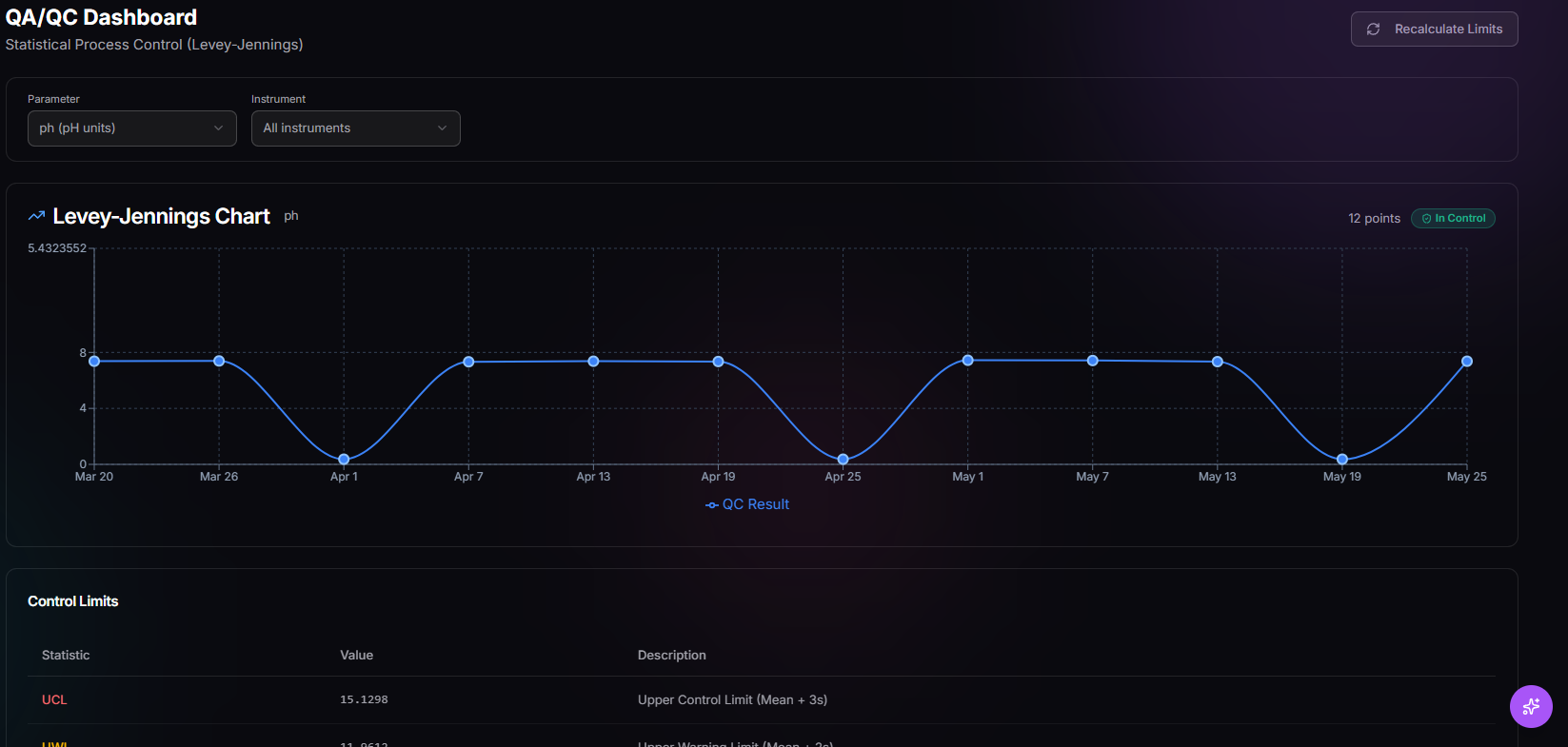 TwinEdge water quality QA/QC dashboard screenshot showing lab and regulatory evidence