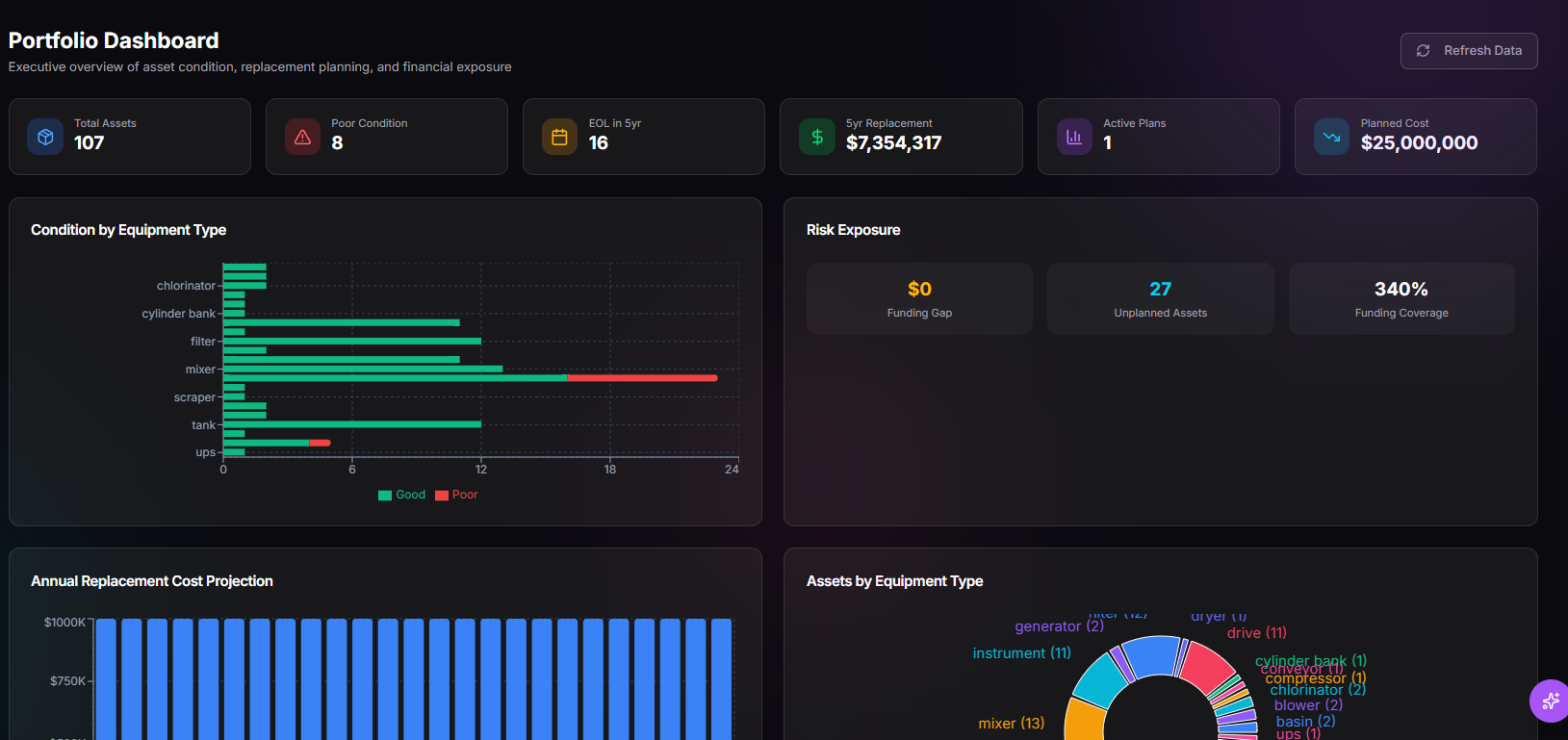 TwinEdge capital planning portfolio dashboard screenshot showing investment planning and asset priorities