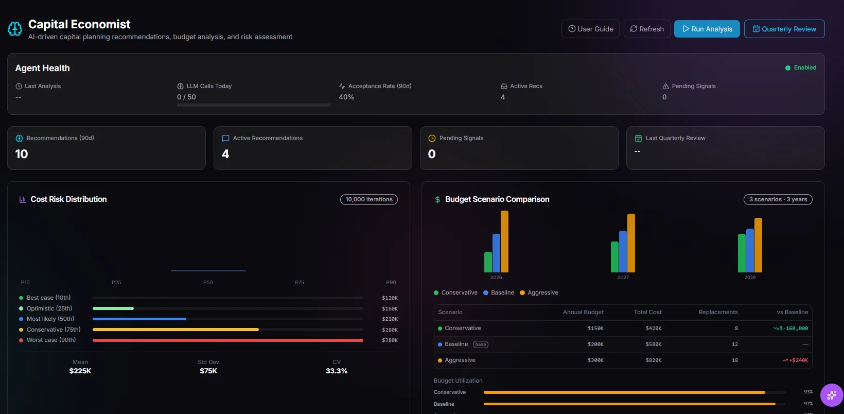 TwinEdge Capital Economist screenshot showing capital planning recommendations, cost risk distribution, and budget scenario comparison
