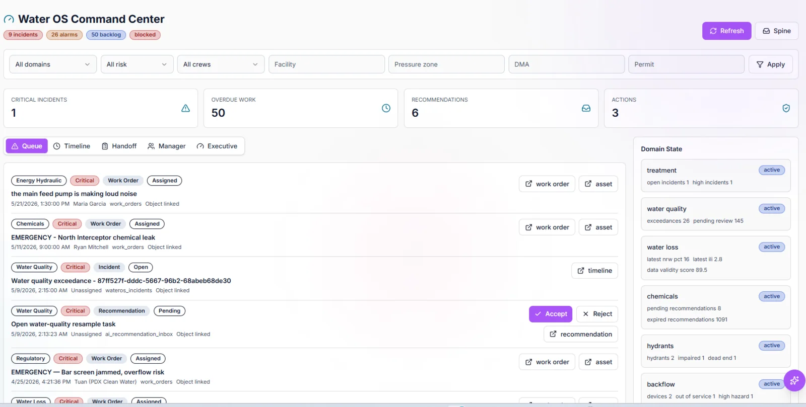 TwinEdge Water OS command center screenshot showing incidents, work, recommendations, and domain state